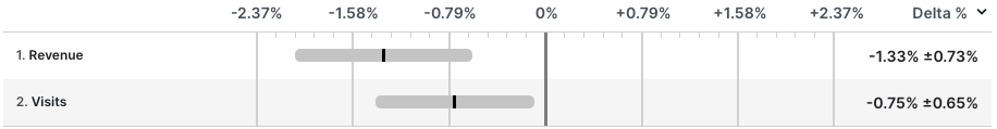 test results