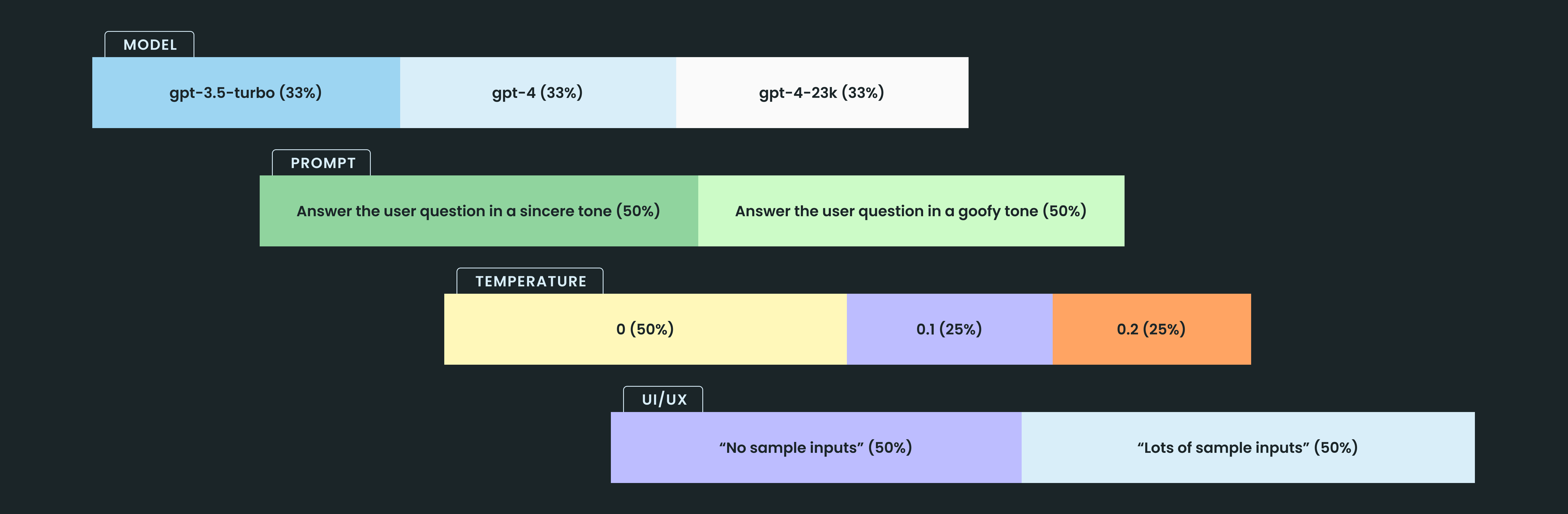 how layers work infographic