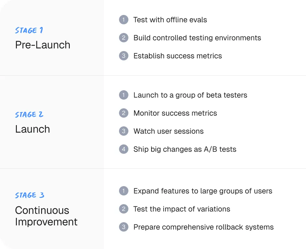 Statsig's AI product building framework