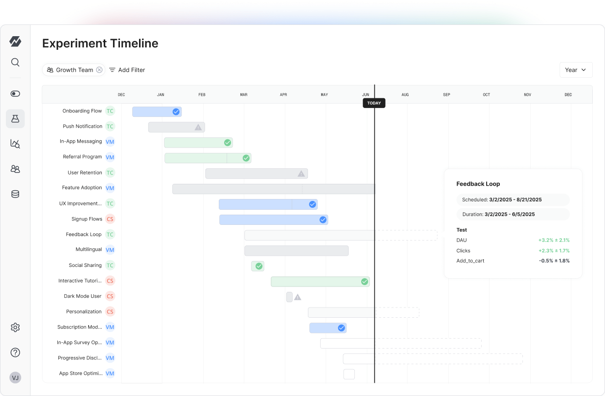 Experiment timeline