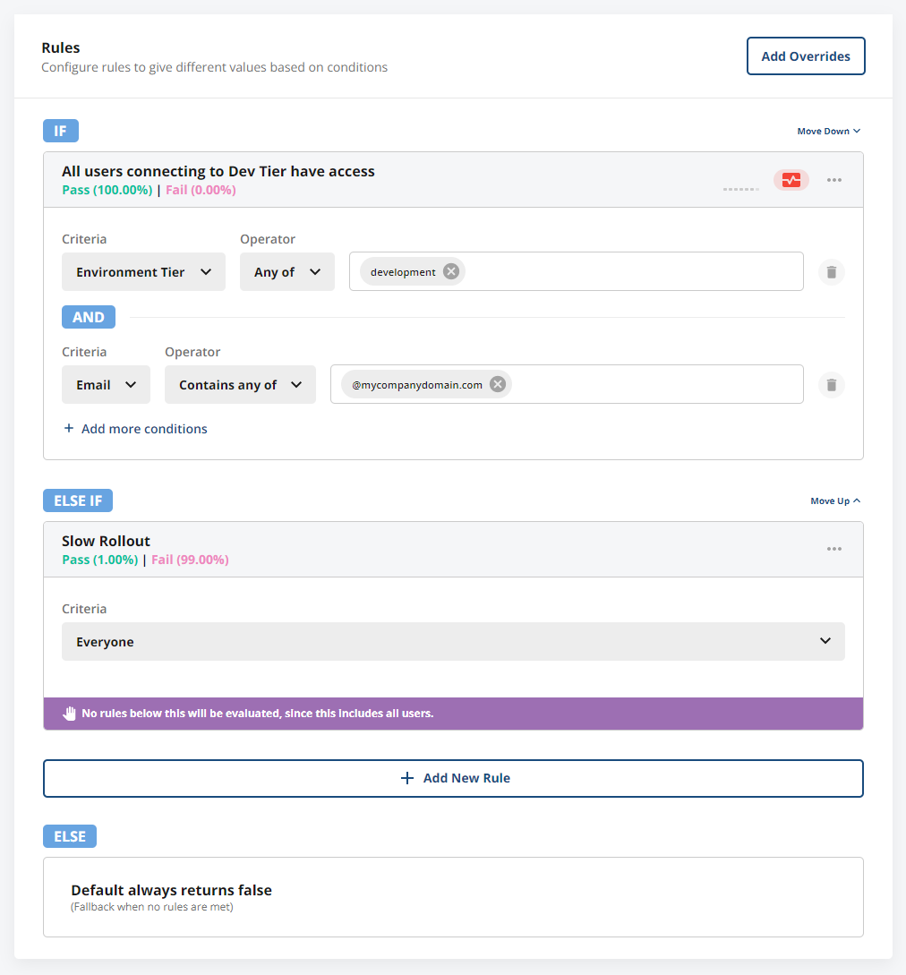 using environment tier to configure rules