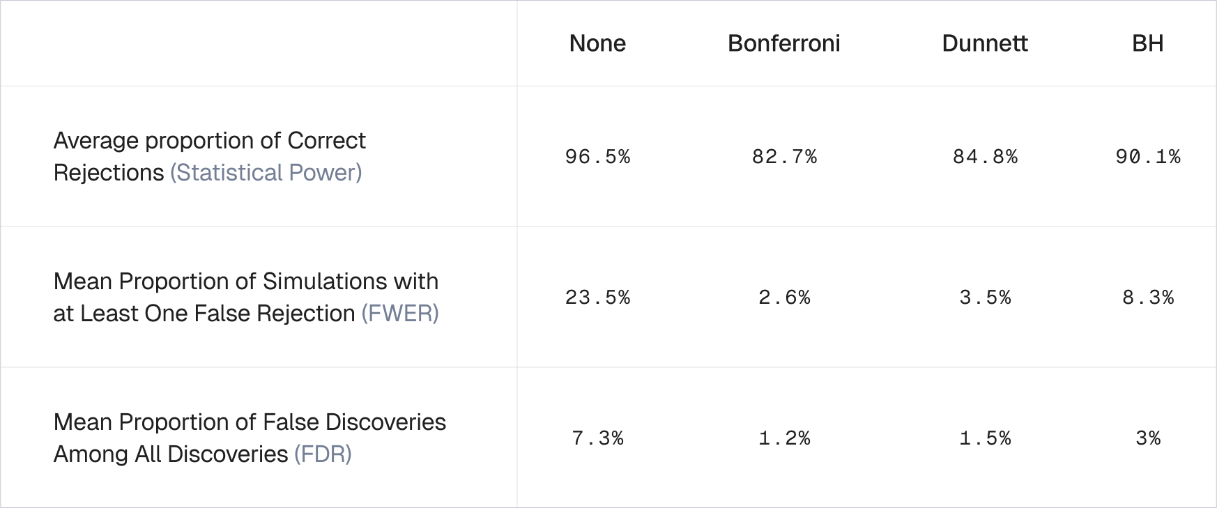 Blog CorrectMe Table 102325