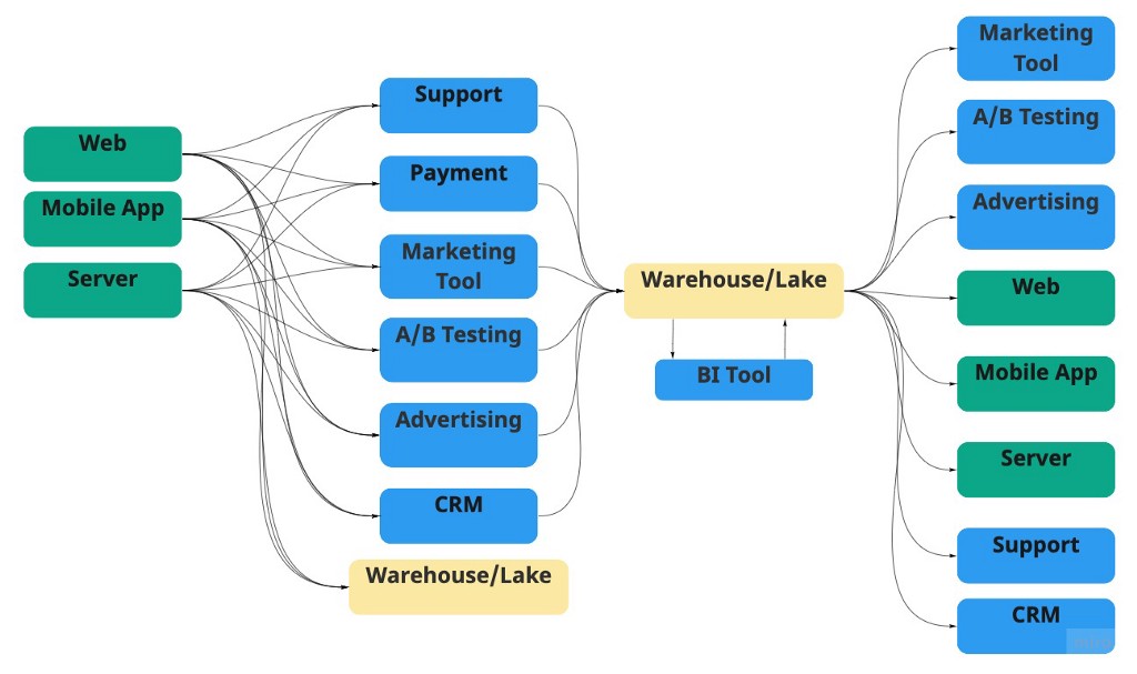 bad data infrastructure diagram