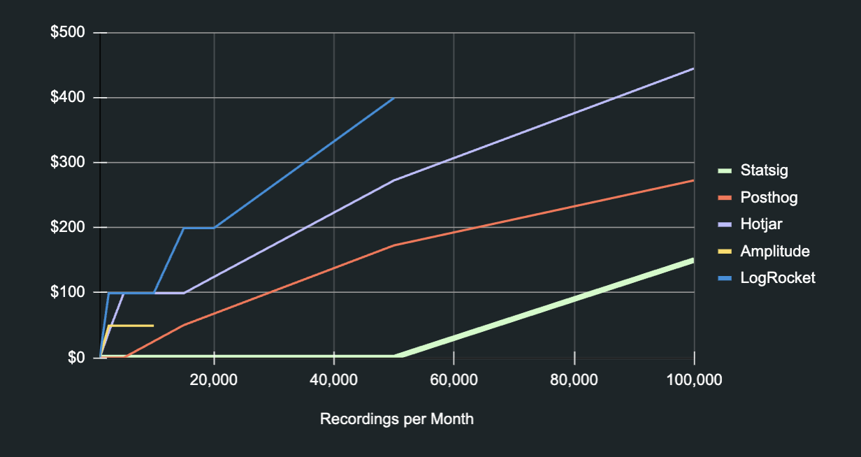 Session Replay Pricing - Body