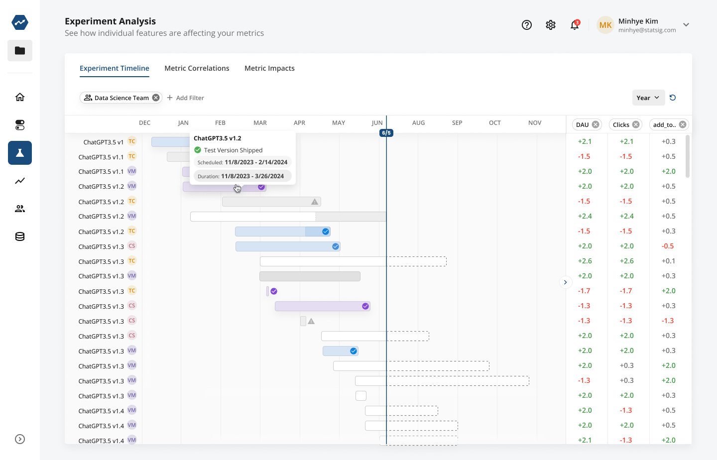 a picture of the meta analysis timeline