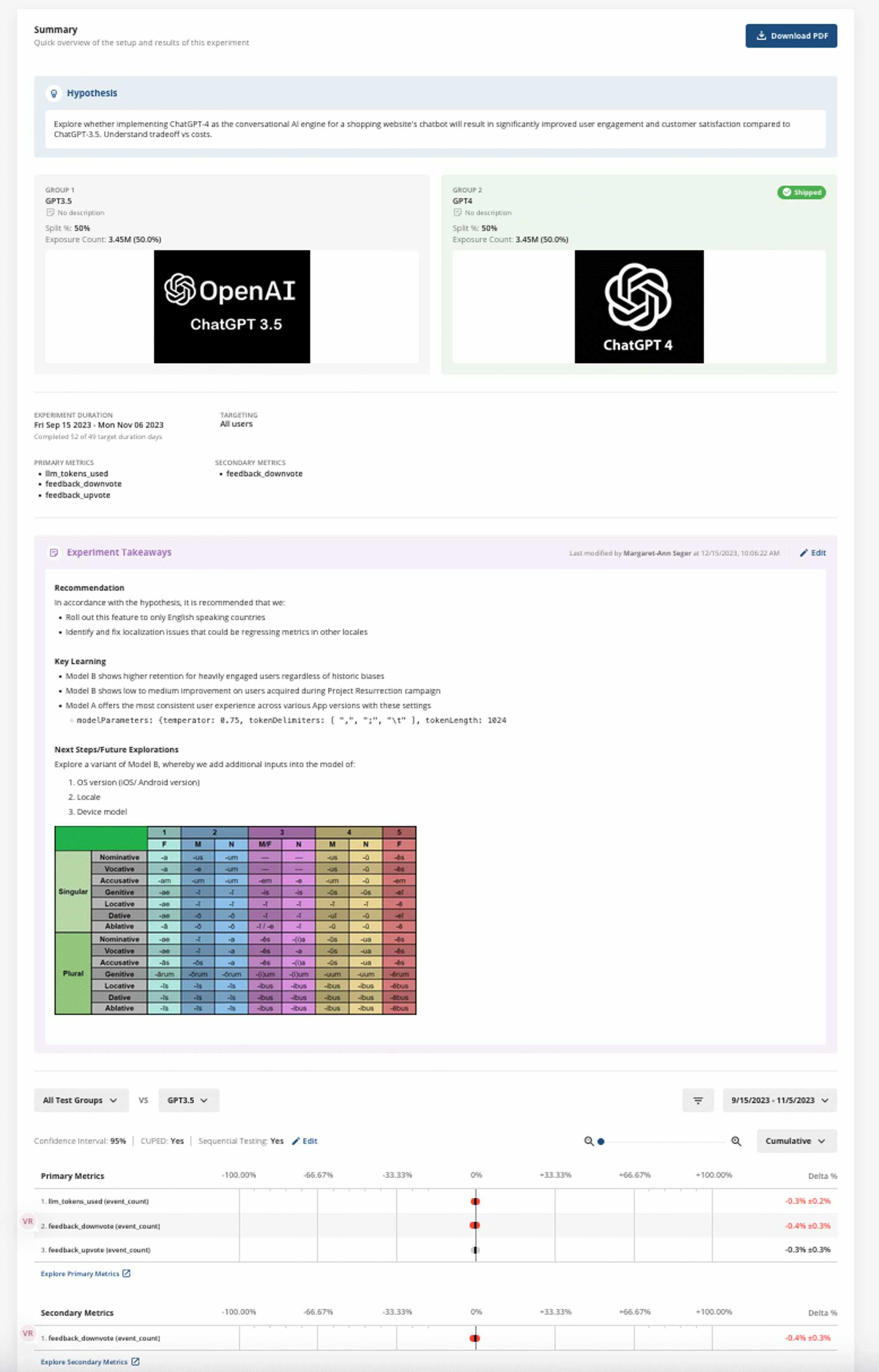 Statsig experiment summary tab