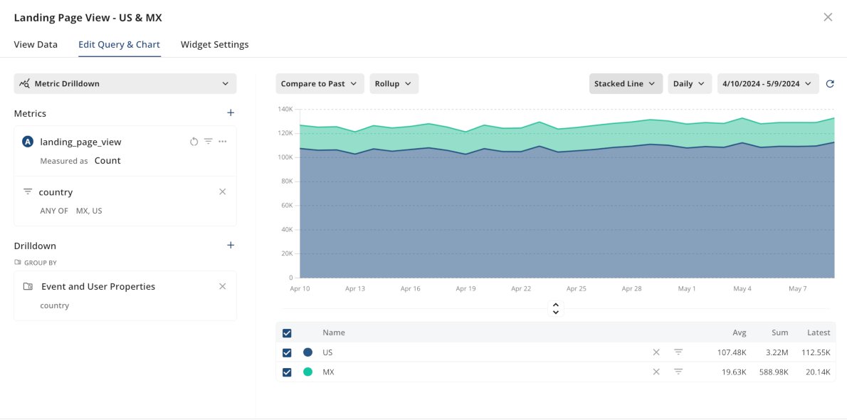 applying a groupby and changing graph view to a stacked line chart