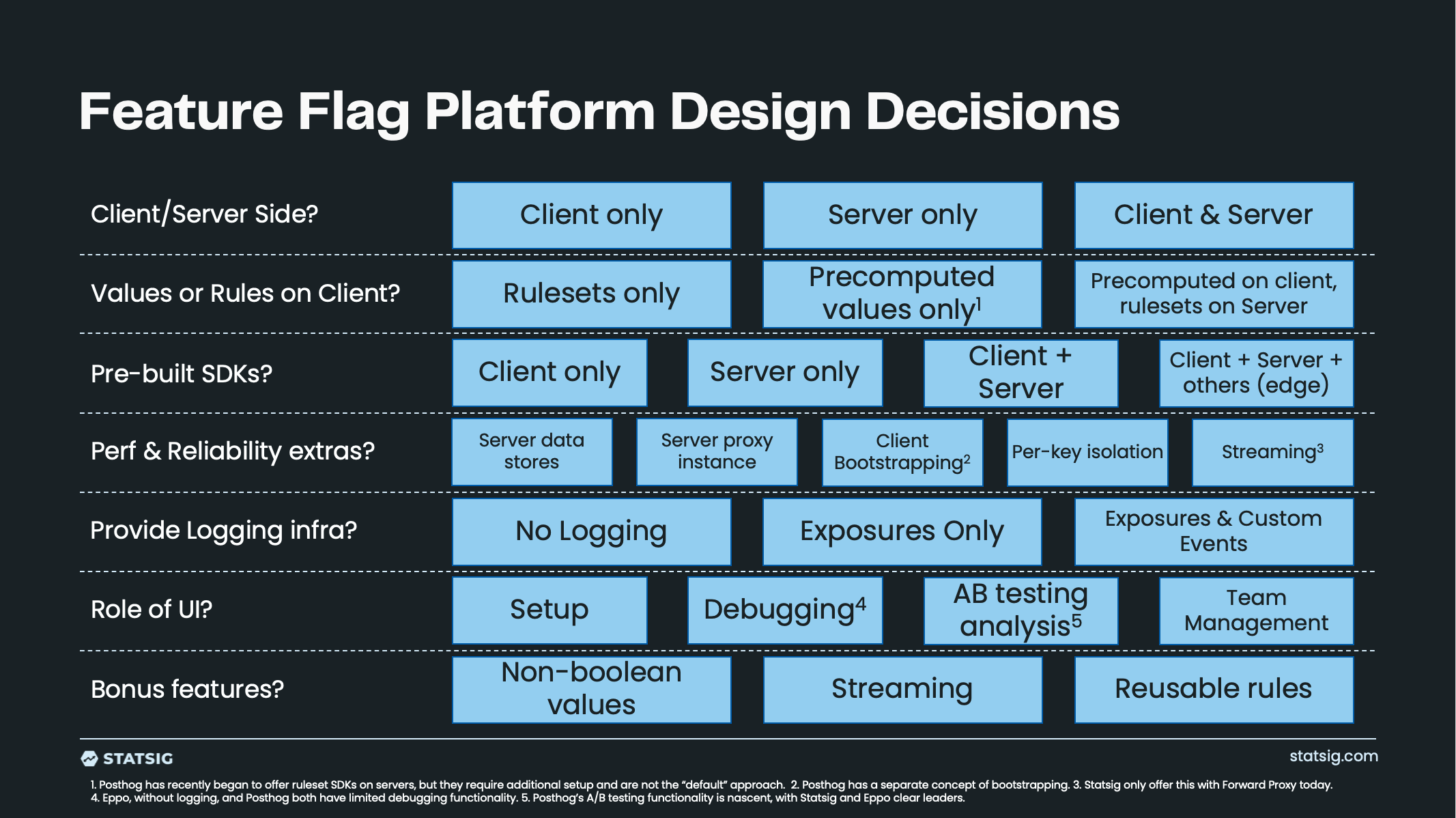 ff design decisiosn not filled