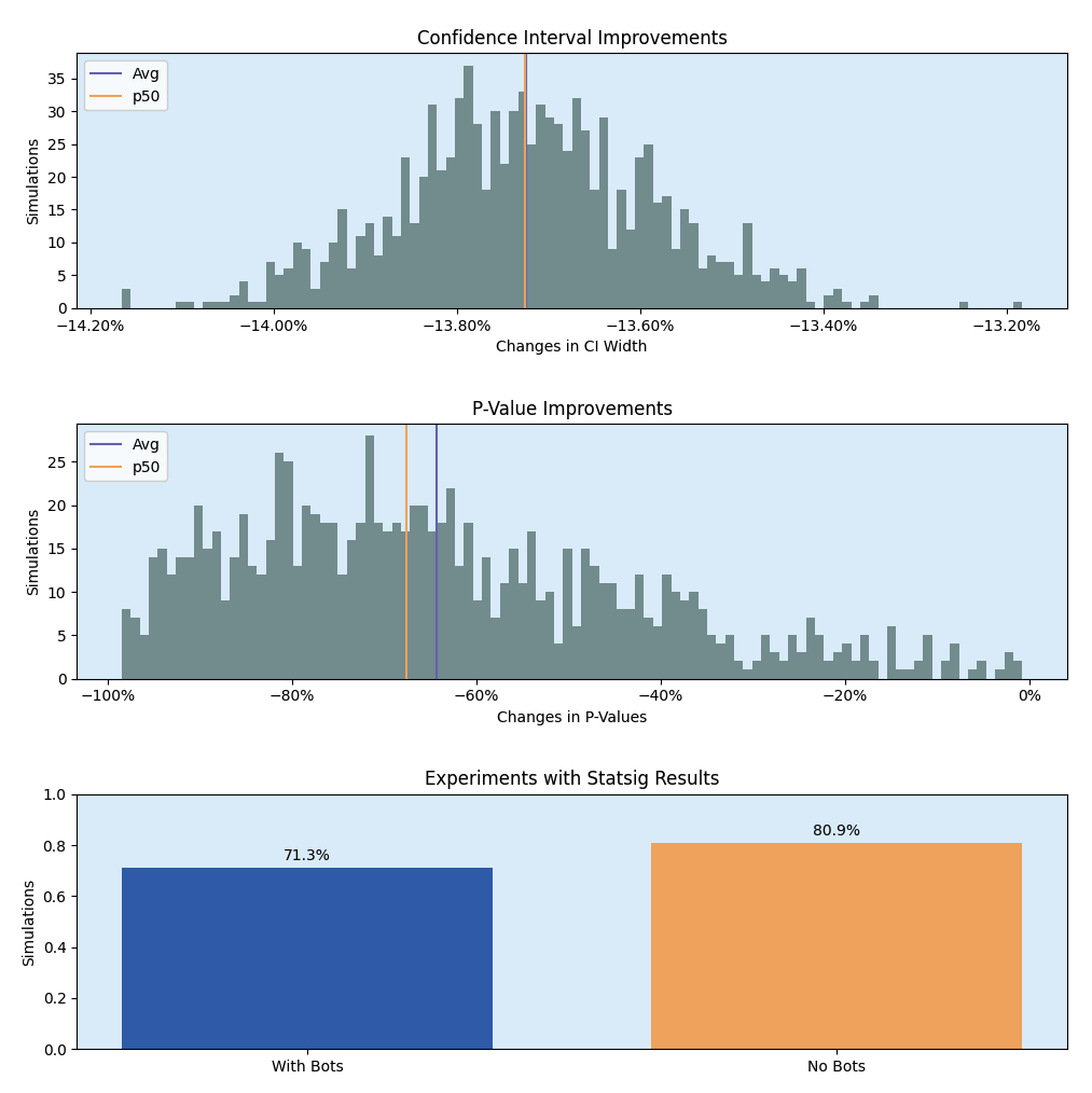 Bot Filtering Image 1