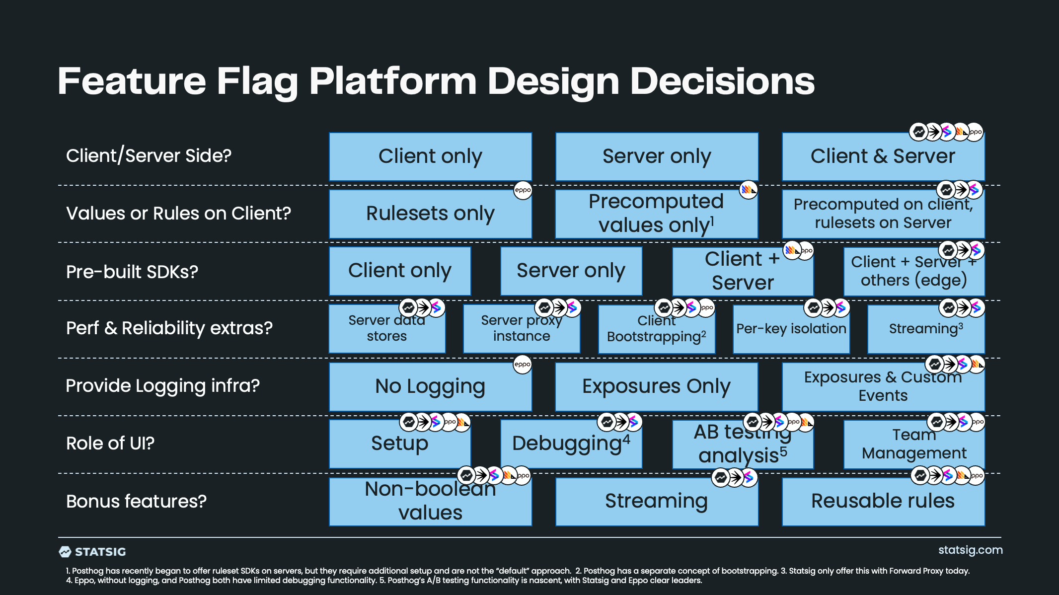 flag provide design decisions