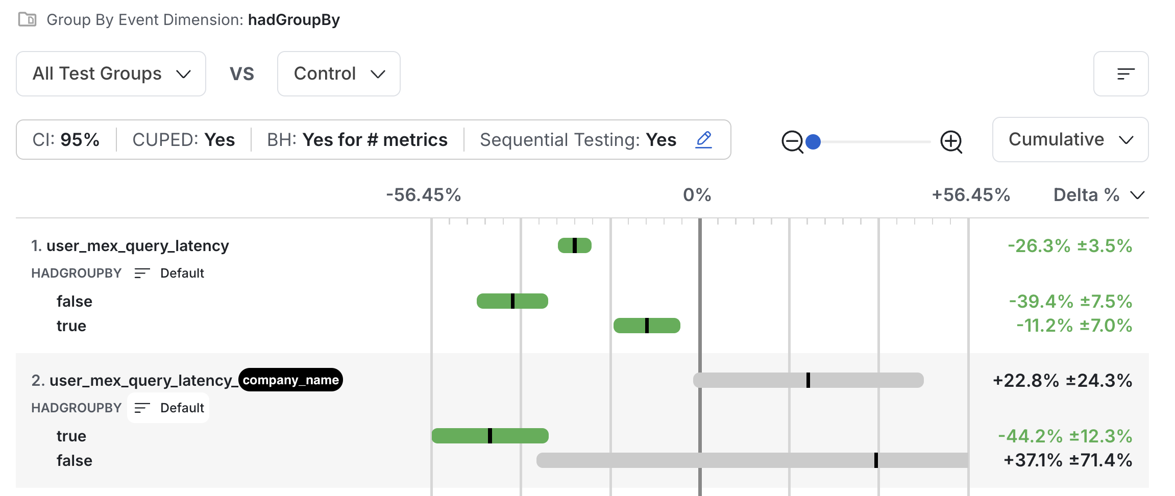 the explore tab showing scenarios in the statsig console