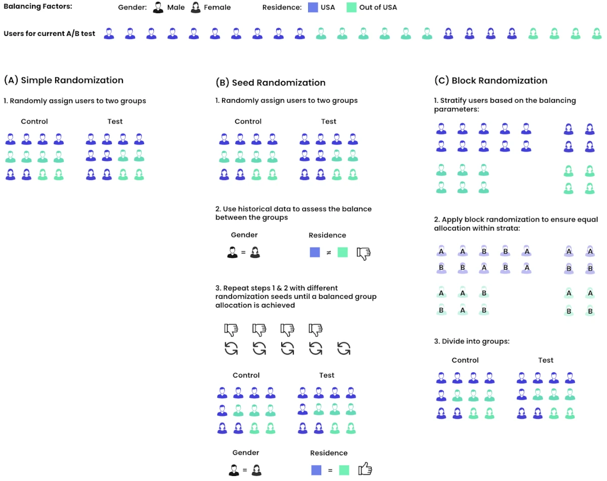 randomization
