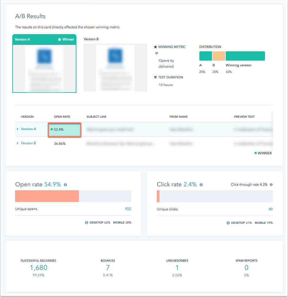 hubspot test results