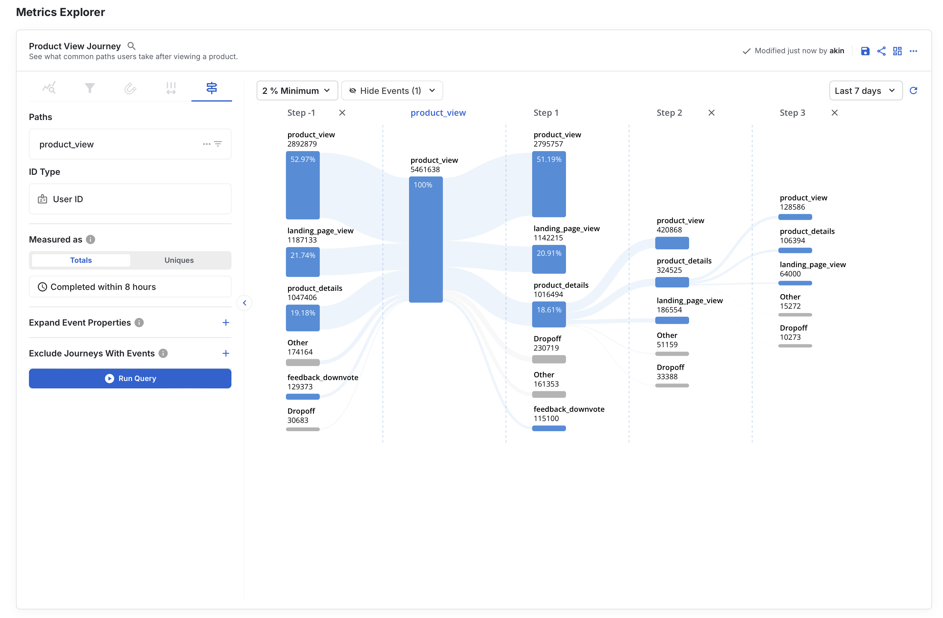 User Journeys++