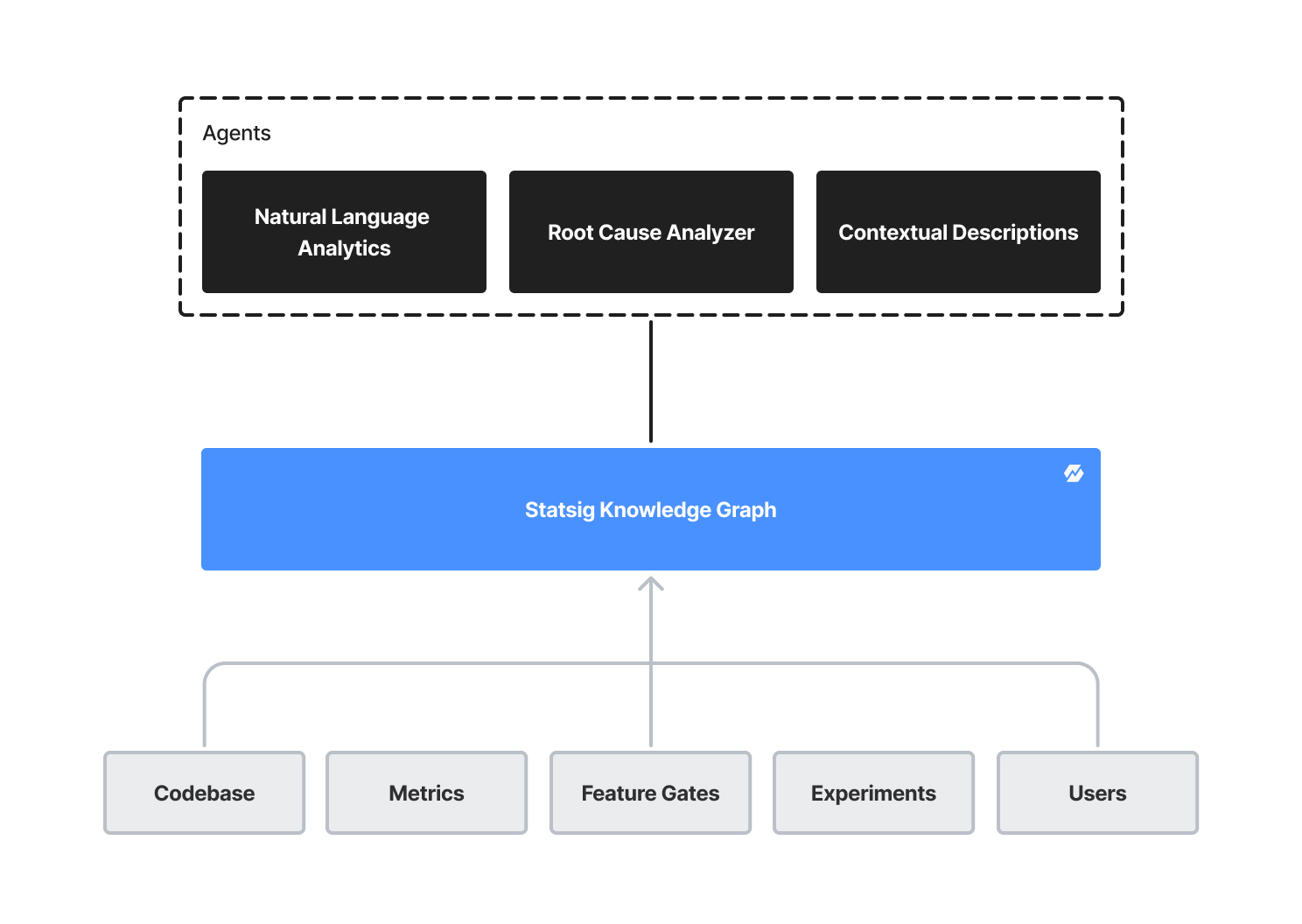 Knowledge Graph Agents