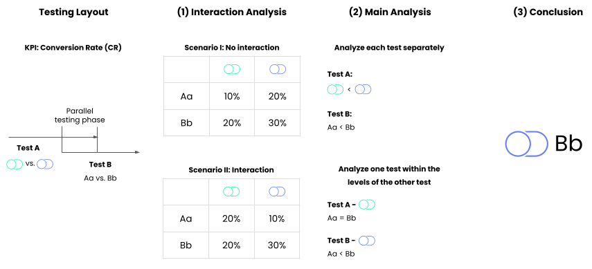 parallel-testing