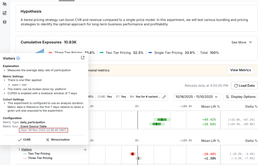 metric source freshness