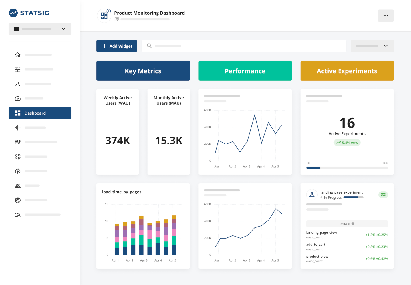 Dashboards