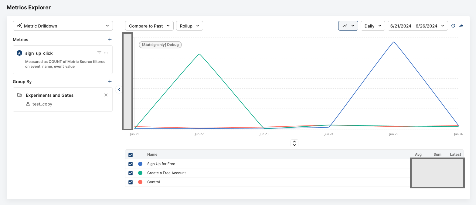 using metrics explorer to confirm my hypothesis