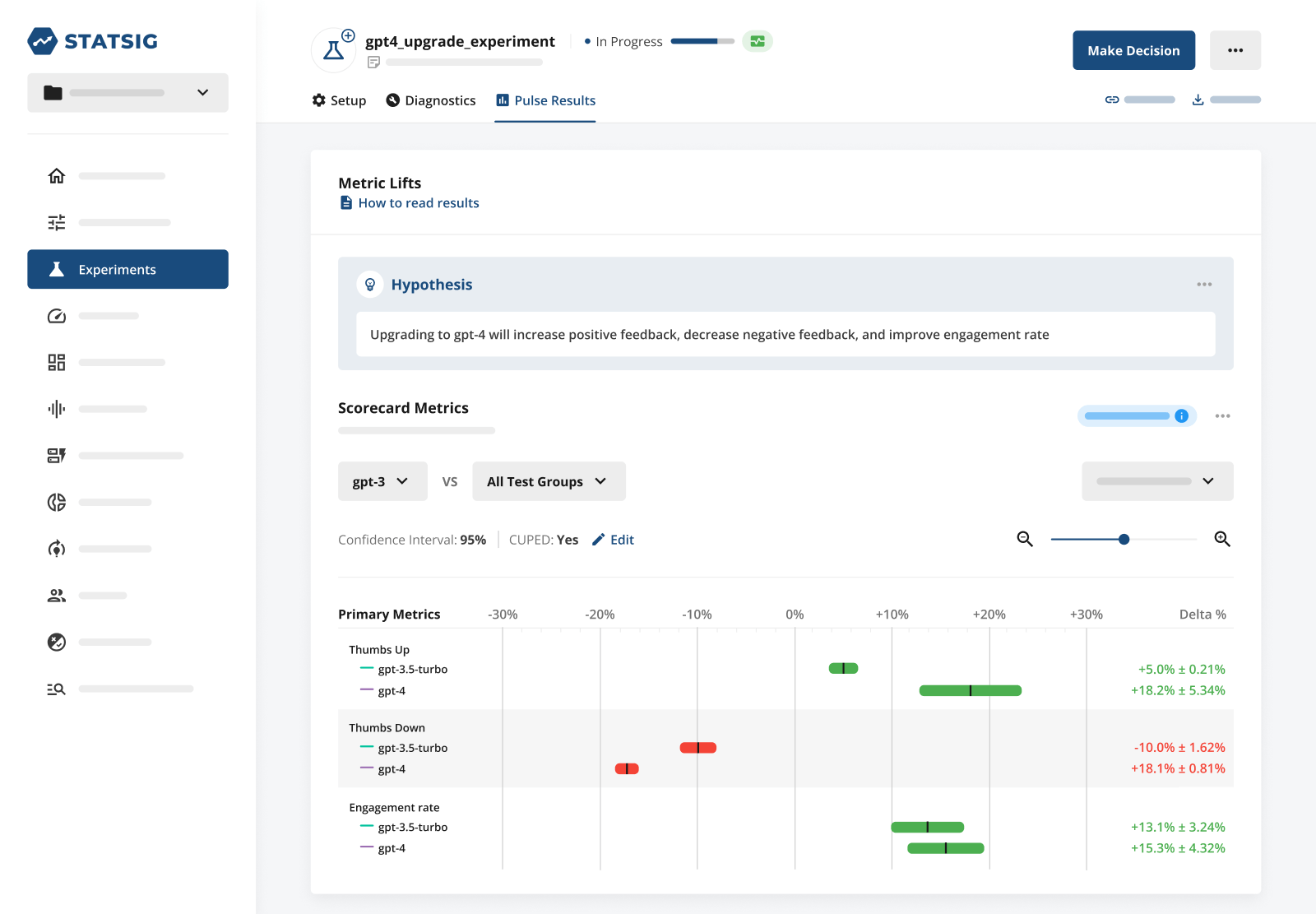 experiment results in statsig testing different GPT models