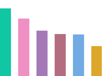 a colorful bar graph