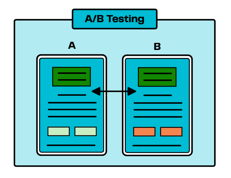 example basic a/b test showing two variants of a web page with different colored buttons