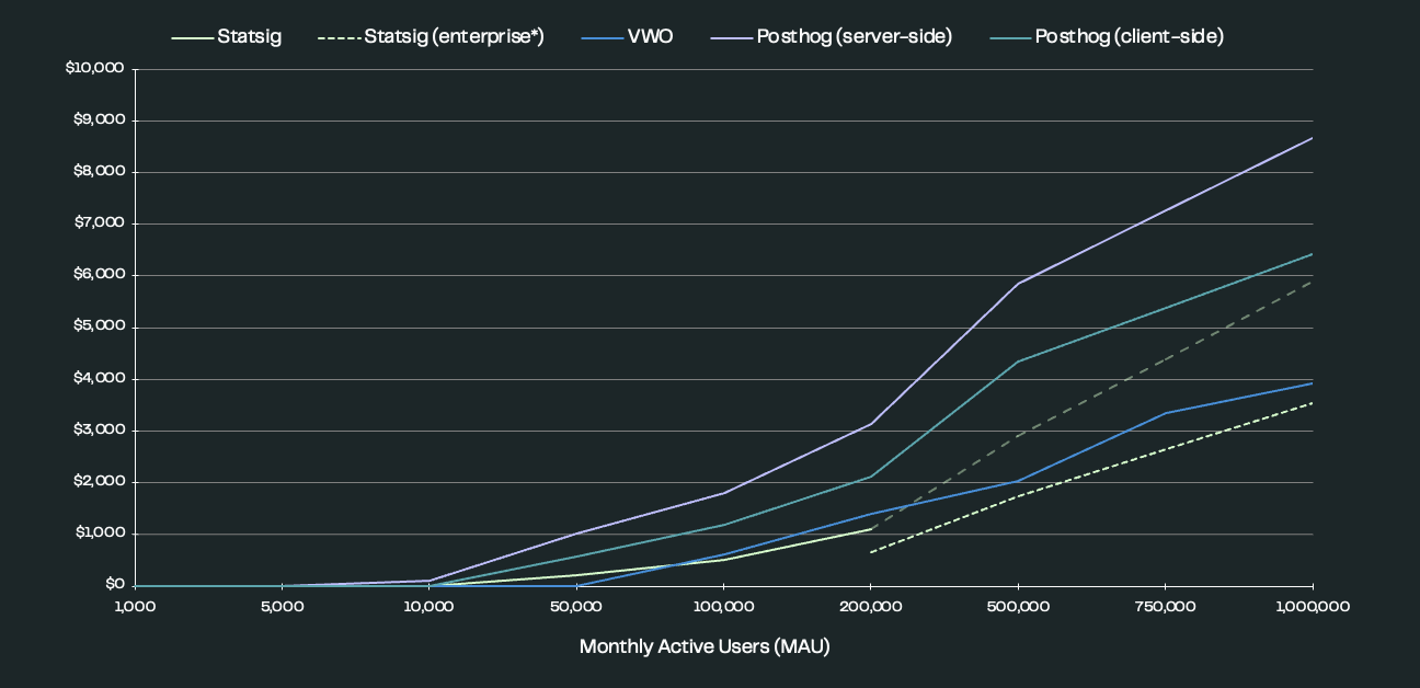 Experimentation Pricing - Body