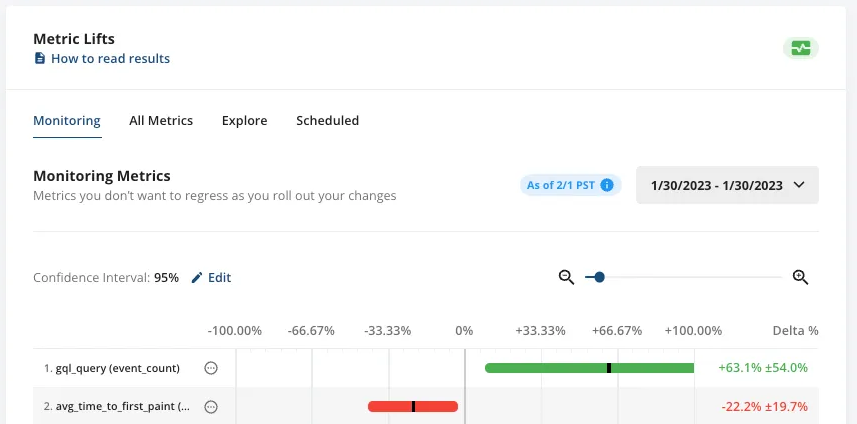 statsig red metrics