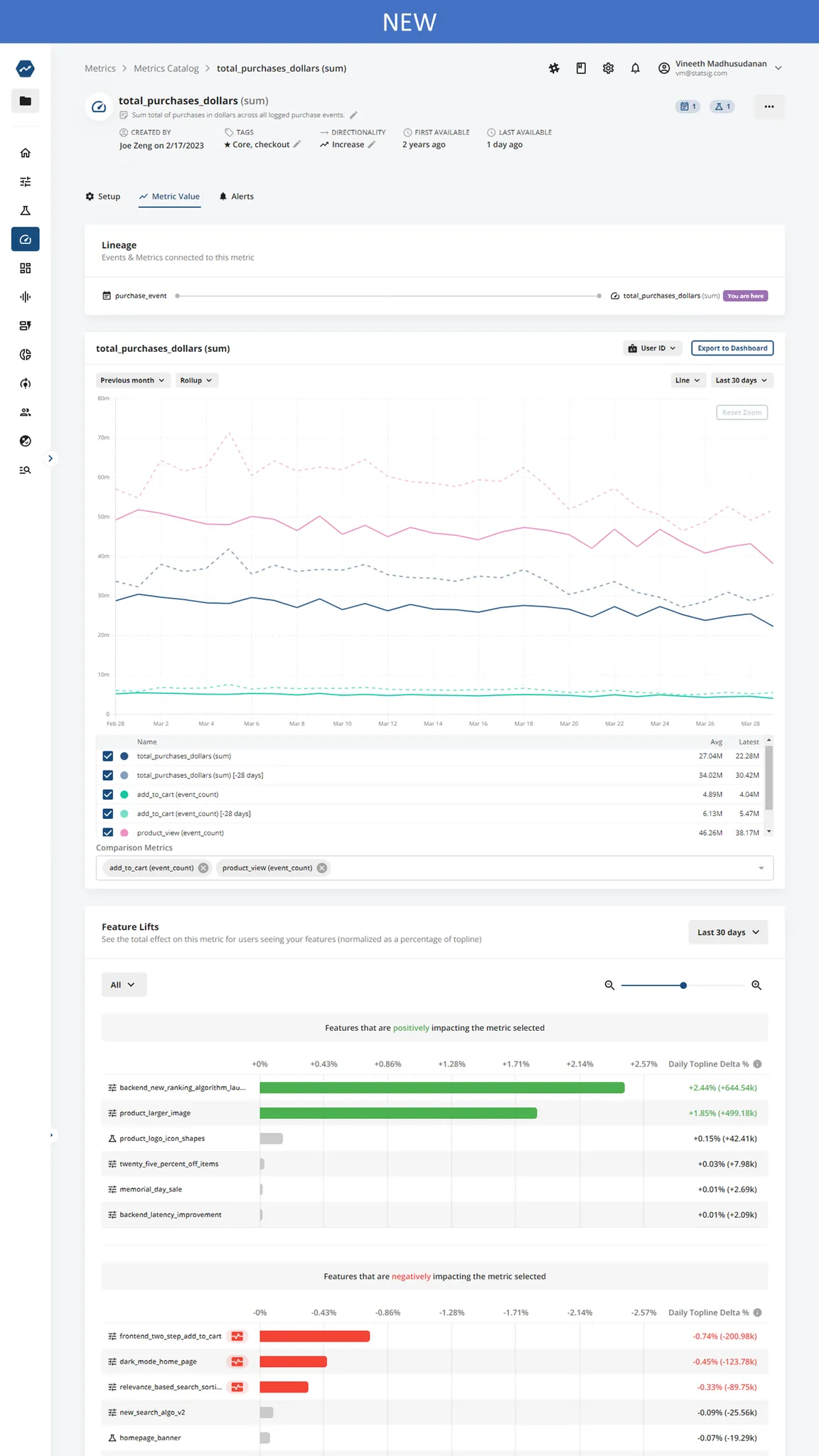 The New Metrics Exploration Page 