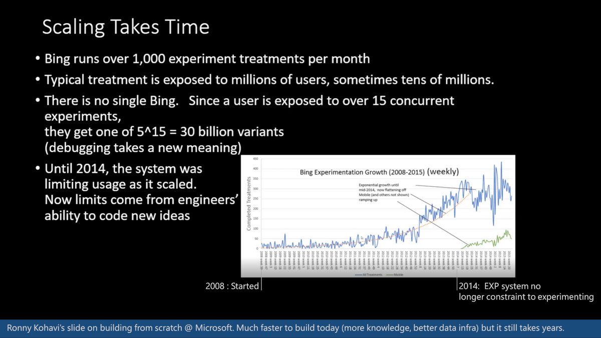 a slide from a powerpoint deck titled 