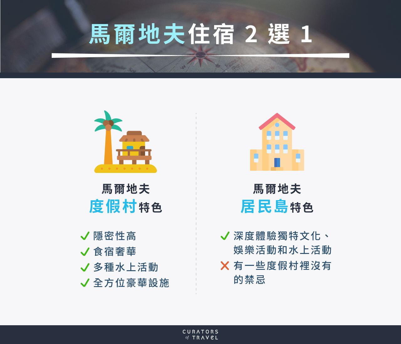 馬爾地夫住宿 2 選 1