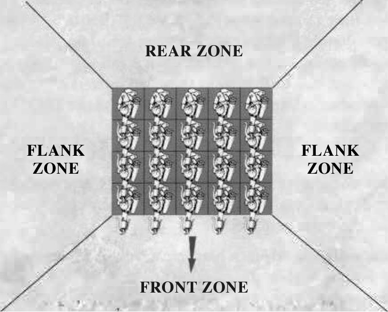 front-rank-rear-zones-a