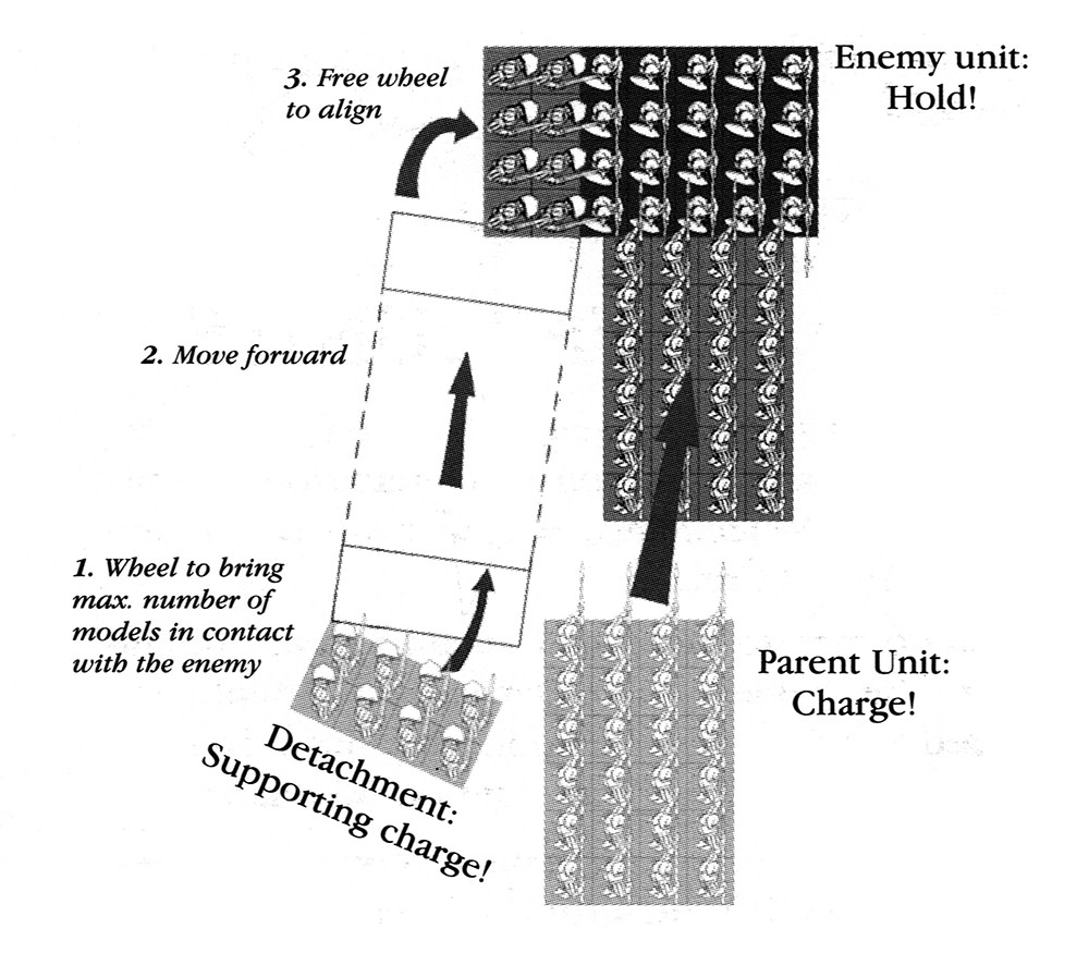 detachment-supporting-charge