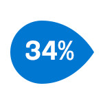 34%