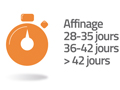 picto - Affinage 28-35 jours 36-42 jours > 42 jours