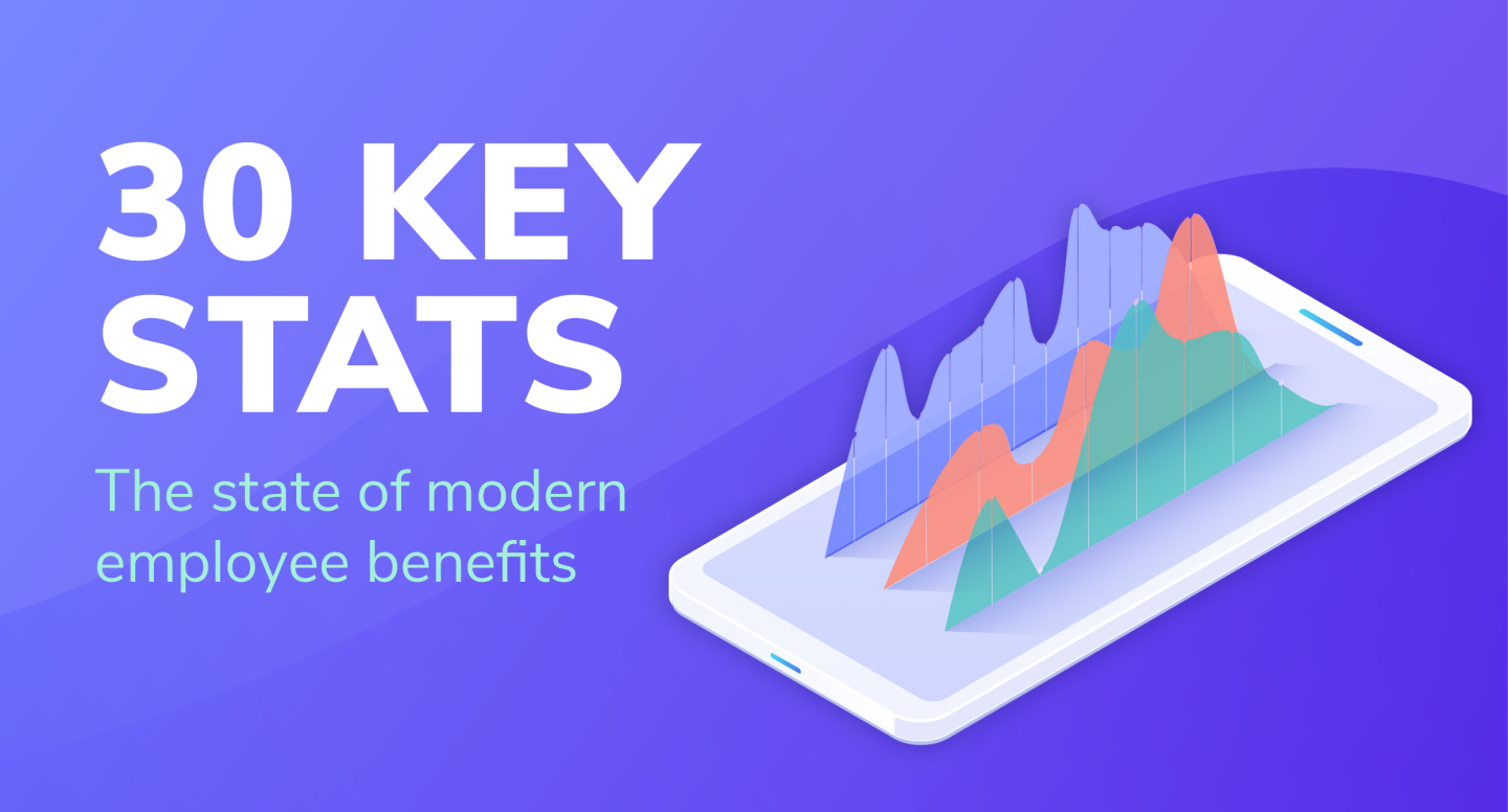 Hero image for Noyo guide featuring a purple background and the words: 30 key stats on the state of modern employee benefits.