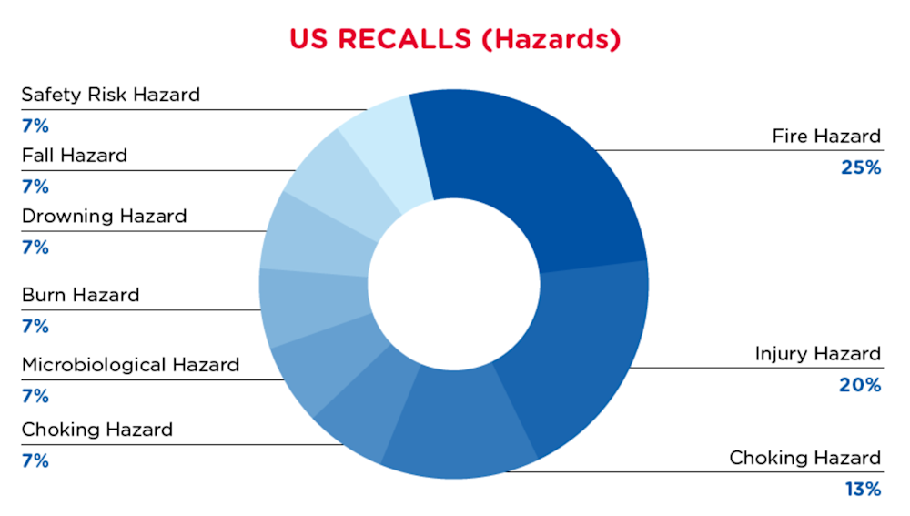 qima-recap-2021-12-recall-us-hazards