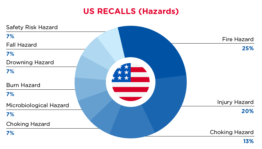 qima-recap-2021-12-recall-us-hazards