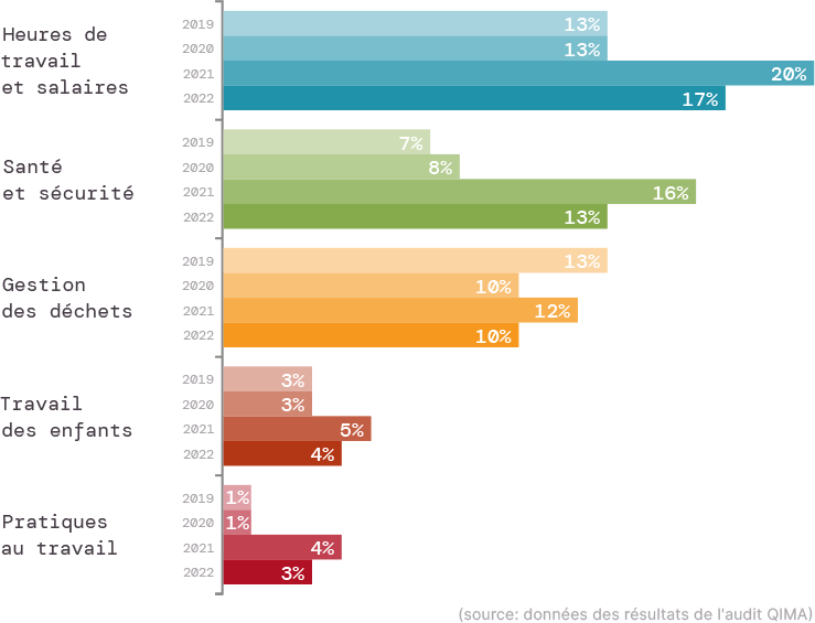 q1-2023-barometer_fig_e2_FR