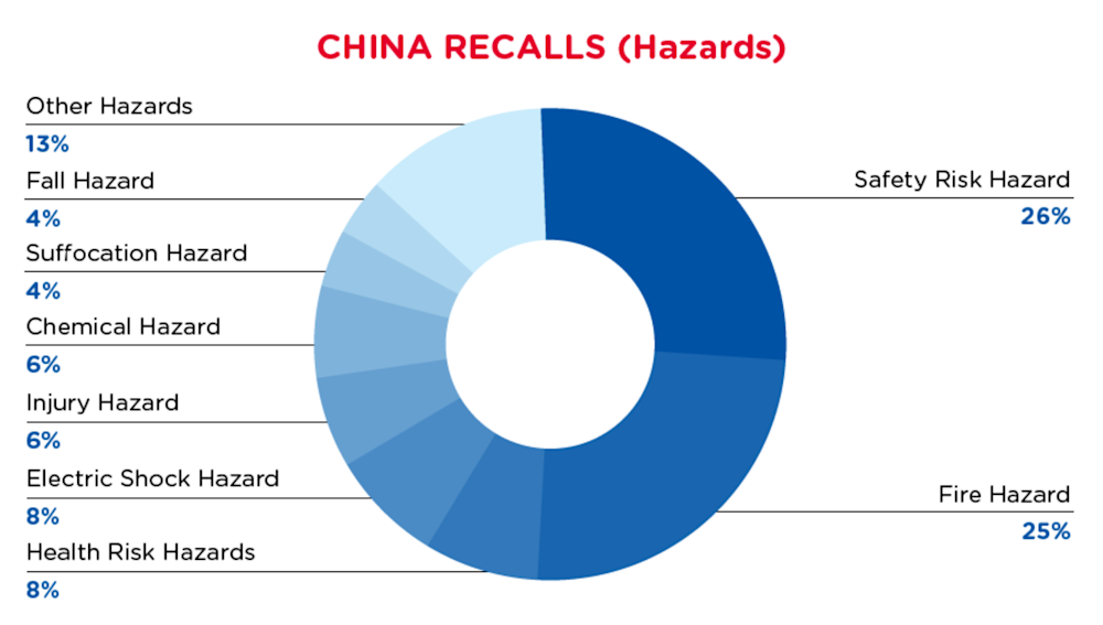 qima-recap-2021-12-recall-china-hazards