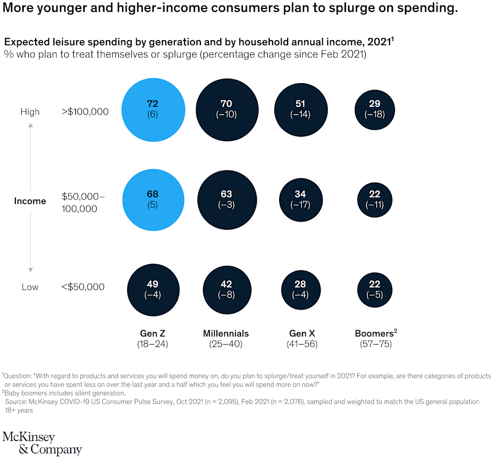 consumer-shopping-trends-income