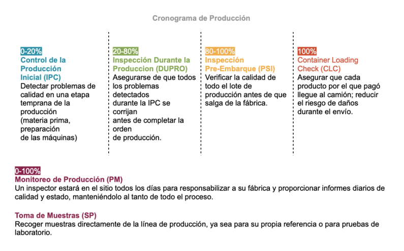 cronograma de producción