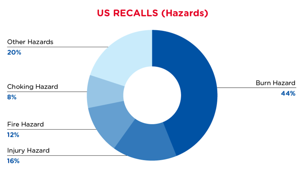 qima-recap-2021-08-us-hazards