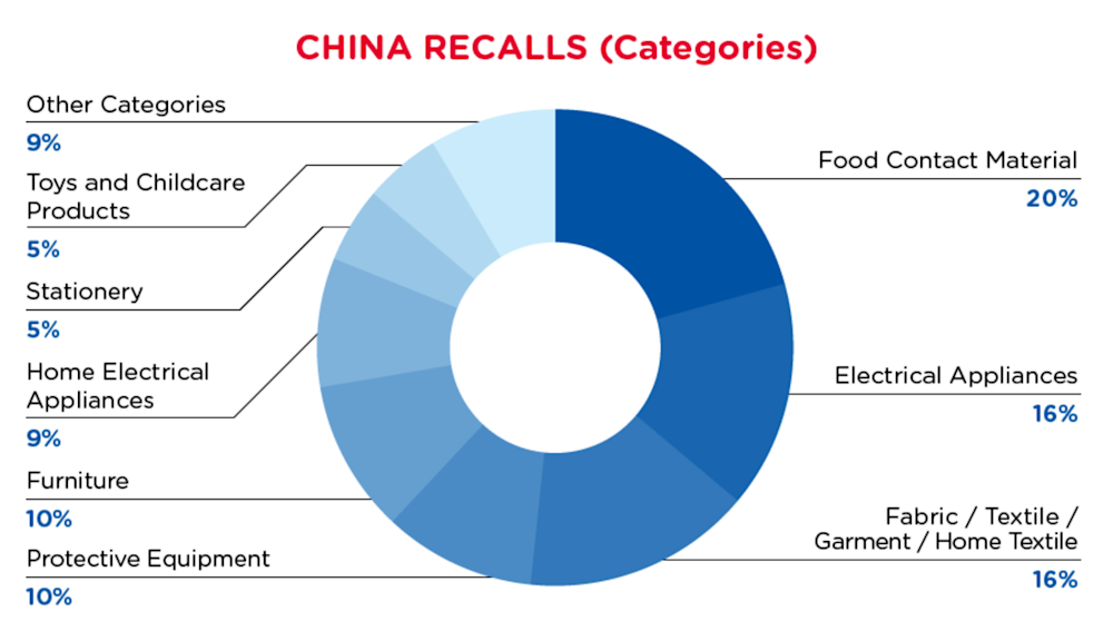 qima-recap-2021-11-recall-china-hazards