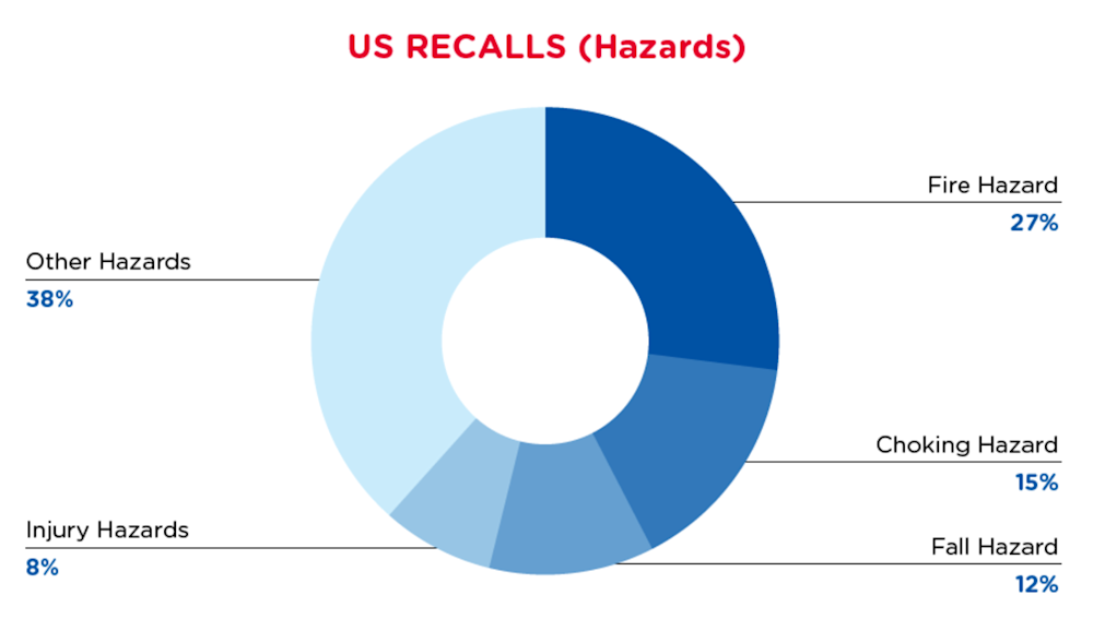 qima-recap-2021-09-recalls_us_hazards