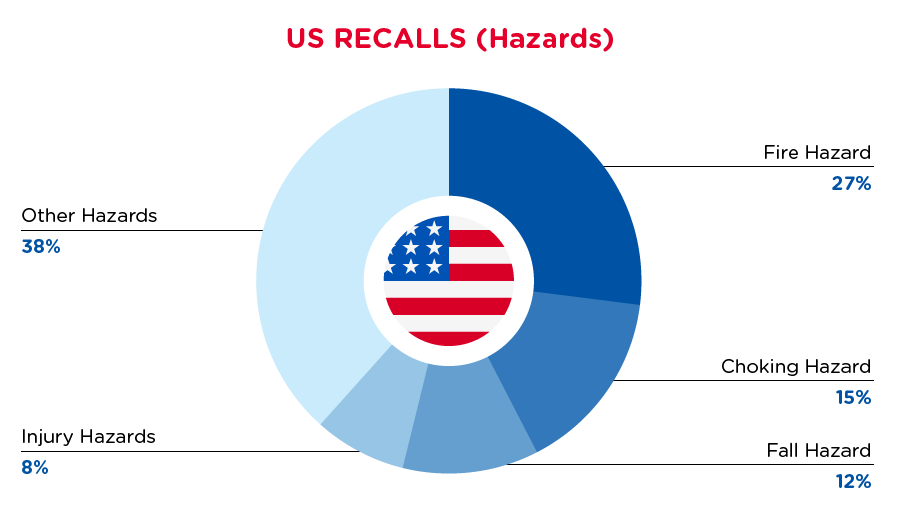 qima-recap-2021-09-recalls_us_hazards