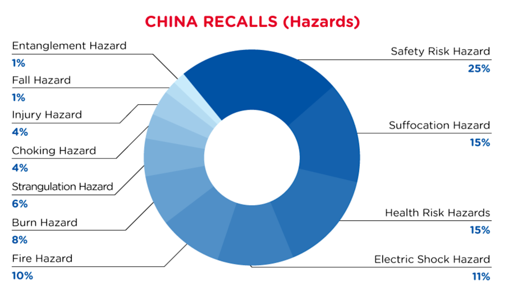 qima-recap-2022-02-recall-china-hazards