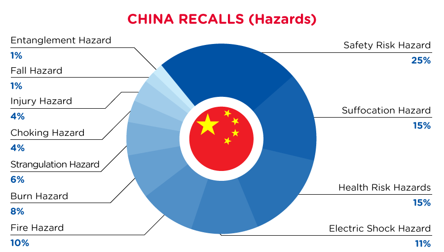qima-recap-2022-02-recall-china-hazards