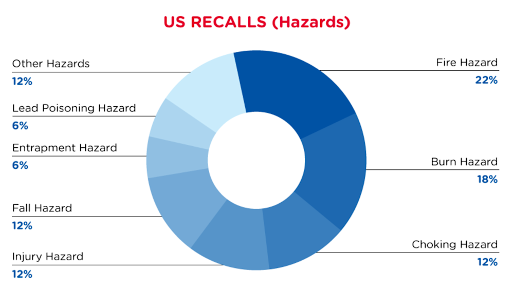qima-recap-2022-03-recall-us-hazards