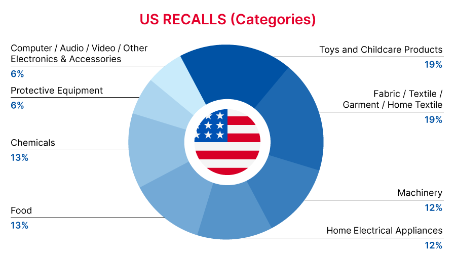 Reg Recap Nov 2023 Image_02.png